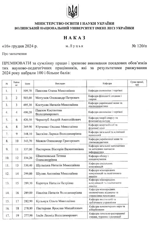 Понад 300 кращих викладачів Лесиного вишу отримають премії: список