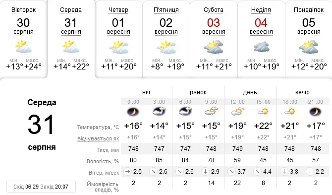 Прохолодніше: погода в Луцьку на середу, 31 жовтня