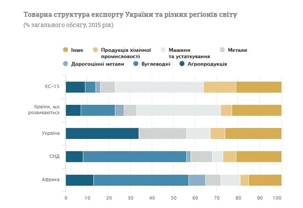 Чому українська гривня постійно знецінюється 