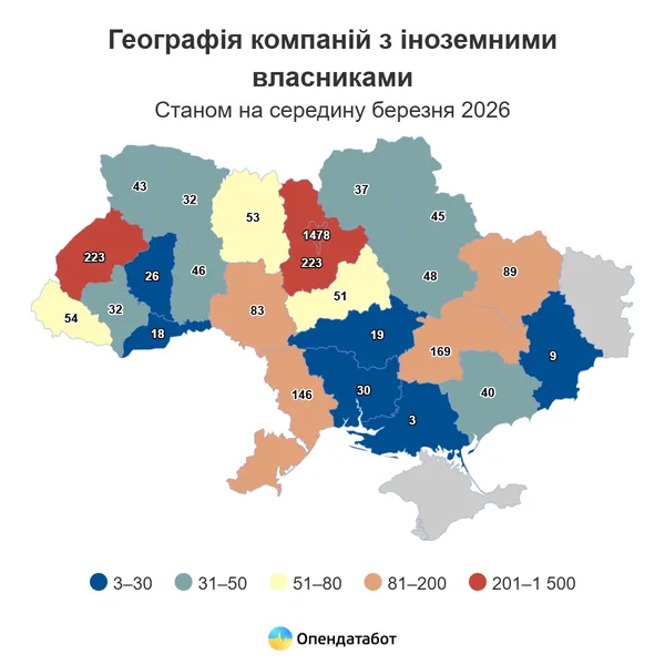 Скільки на Волині бізнесів з іноземними власниками