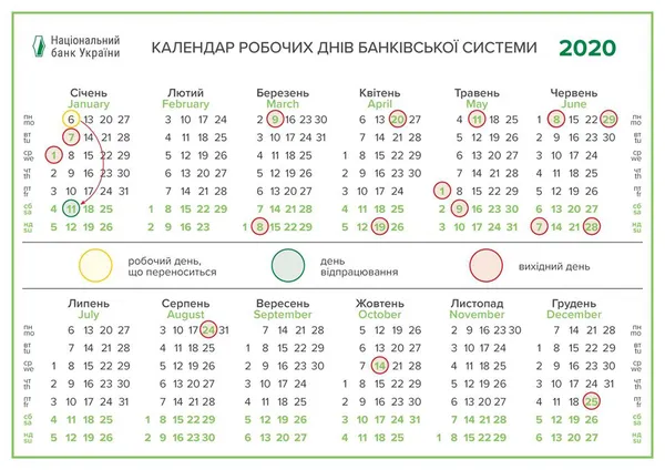 В Україні банки не працюватимуть на Великдень