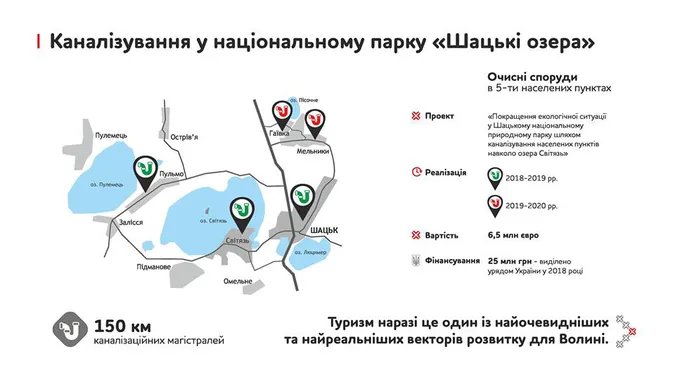 Інший Шацьк, реконструкція музею і плани на Олику: як вабитимуть туристів