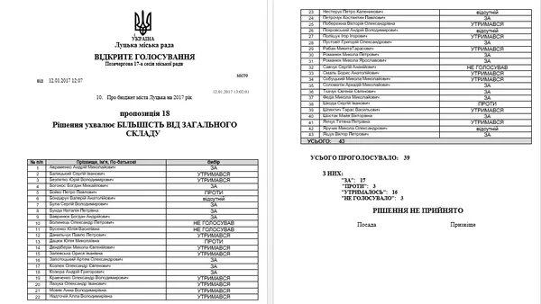 Хто псевдо -, а хто патріот. Баталії навколо пам'ятника Бандері у Луцьку (Оновлено)
