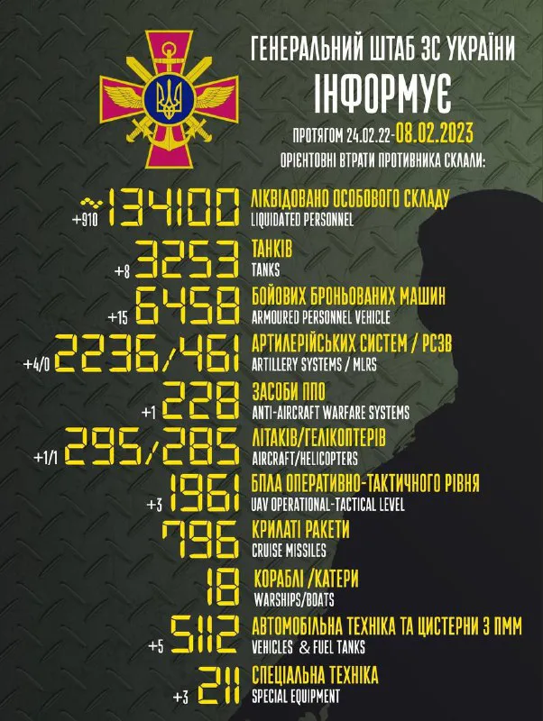 Близько 134 100 окупантів, 3253 танки, 2236 артсистем: втрати ворога на 8 лютого (відео)