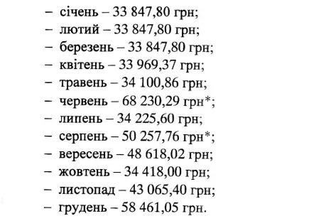 Зарплата Костянтина Цепеннікова
