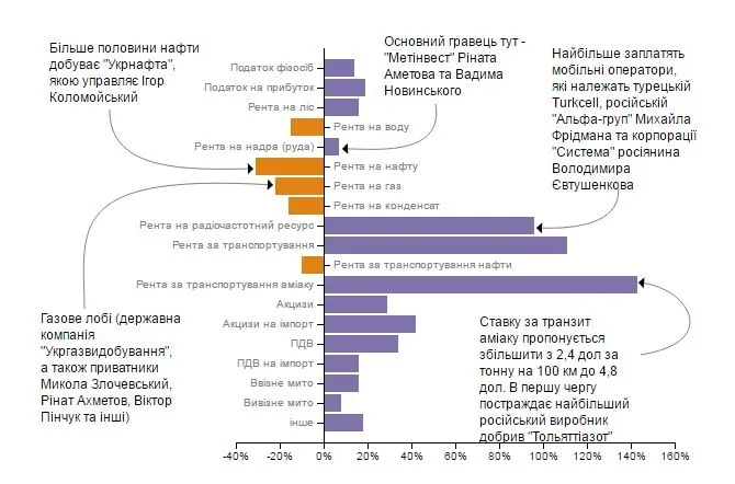 Новий держбюджет-2017: що чекає на доходи та видатки