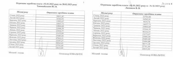 Заробітні плати Юрія Тананайського та Віктора Лисюка