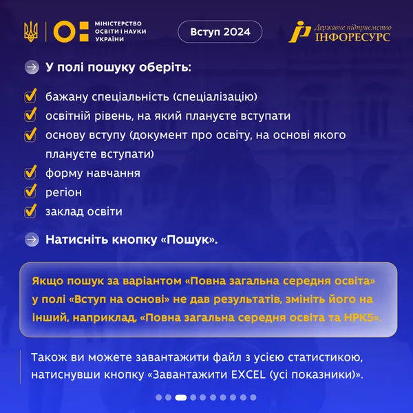 Вступ-2024: у МОН розповіли, як випускники можуть оцінити свої шанси на вступ