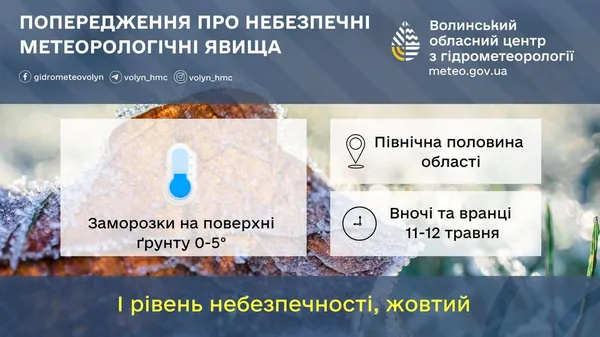 Температура впаде до -5°С: Волинь накриють заморозки