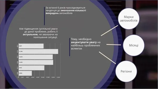 Які машини і де викрадають найчастіше (інфографіка)