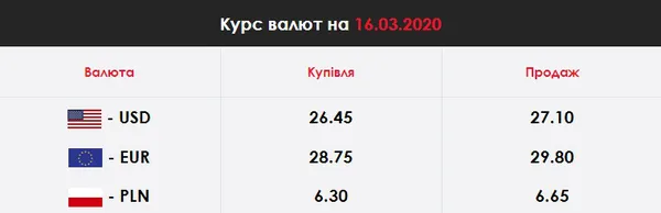 По чім міняють долари і євро в Луцьку