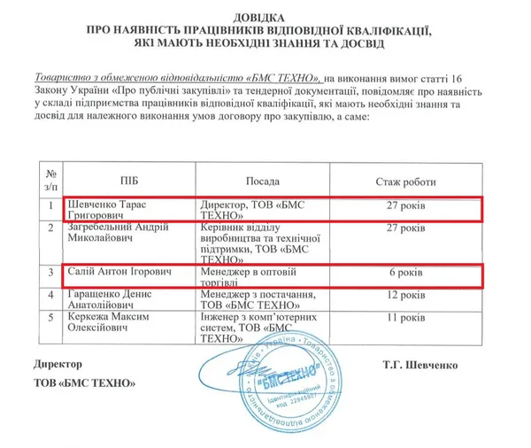 Загадковий Шевченко й Міносвіти: як на Волині заробляють на НУШ