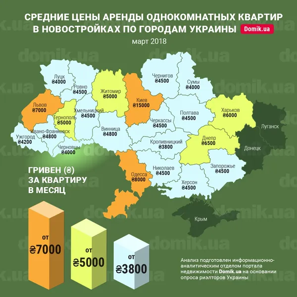 За скільки можна винайняти однокімнатну квартиру в новобудовах Луцька (інфографіка)