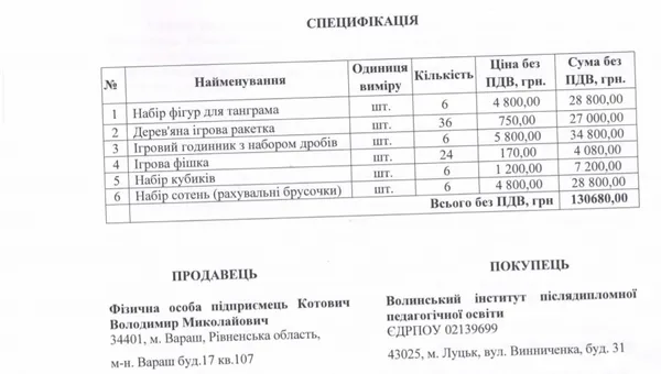 «Ціна не повинна смущати», або Як Волинський інститут післядипломної освіти «хімічить» із закупівлями