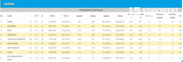 Турнірна таблиця Суперліги