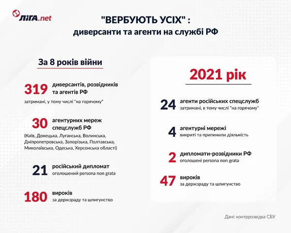 Внутрішній фронт: як Кремль розхитує Україну