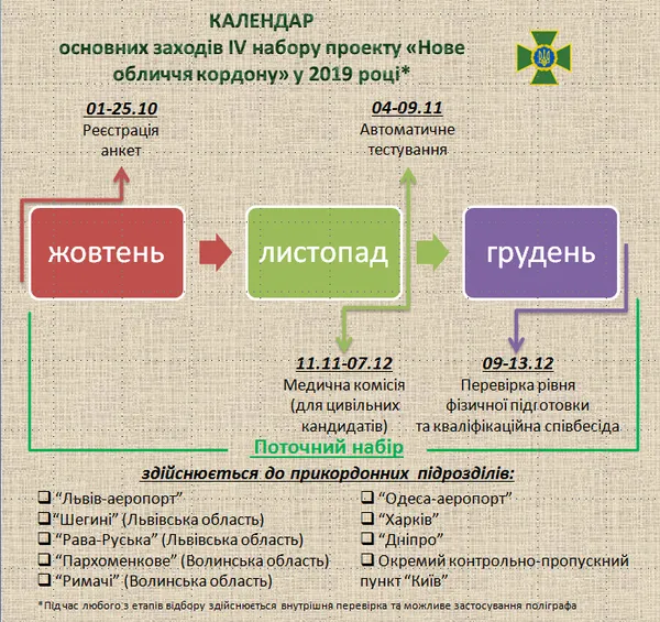 Волинян запрошують на роботу в Держприкордонслужбу