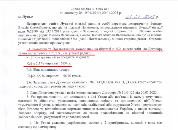 Зміни до договору між департаментом освіти та Миколою Цюриком. Назва «Молокія» зникає з документів