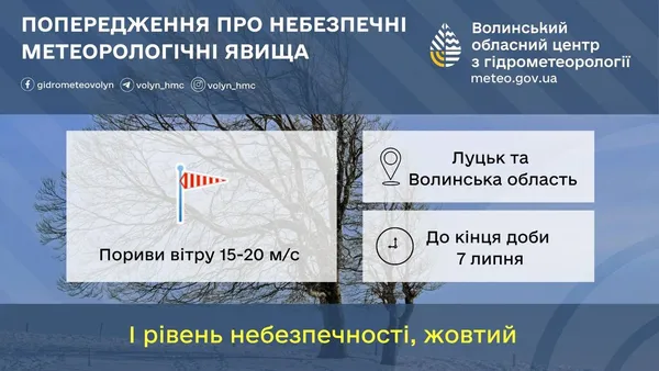 💨 Обережно, шквали: волинян попереджають про пориви вітру до 20 м/с