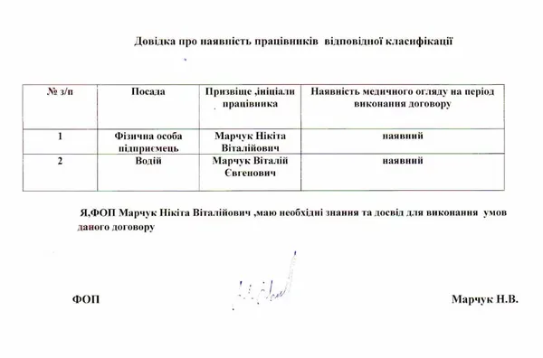 Як на Волині родина посадовиці міськради «нагодувала» комунальні установи на понад 10 мільйонів (фото)