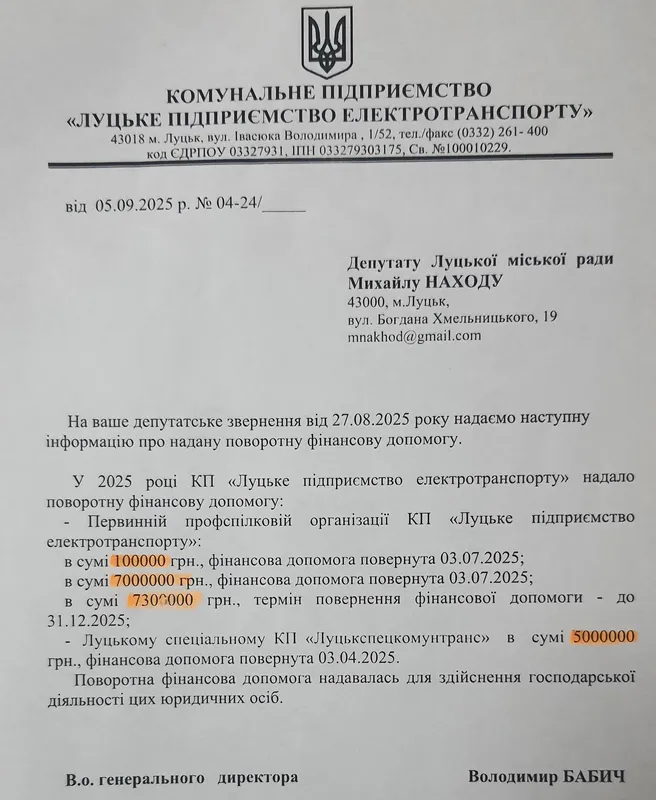 Інформація про надану поворотну фінансову допомогу