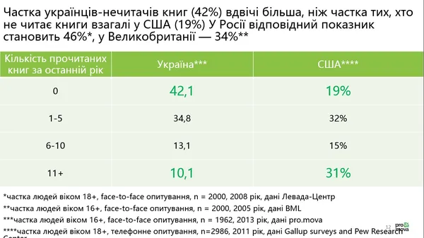 Бізнес на словах. Чи можна заробити на книгах?