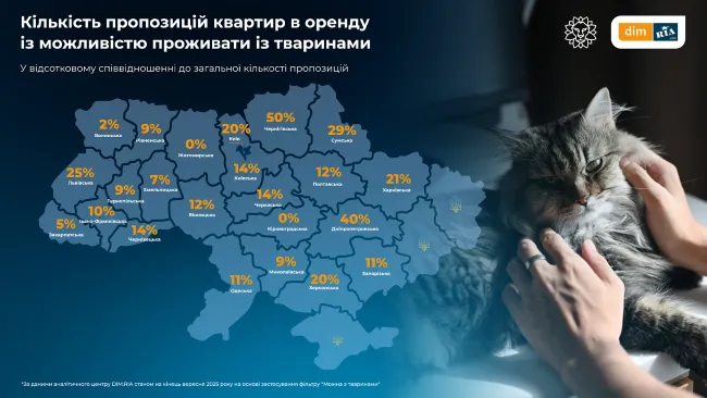 Pet-friendly житло на Волині: знайти квартиру – нереально, але є вихід