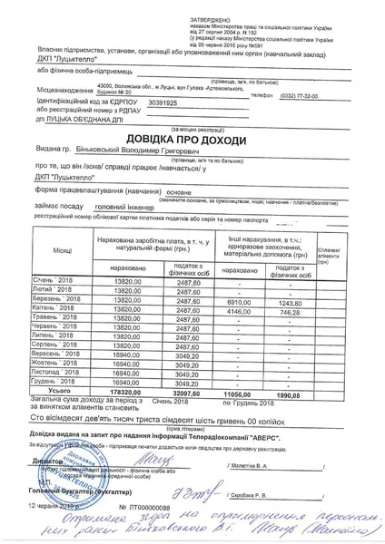 Зарплати «Луцьктепла»: відомо, хто і скільки заробляє