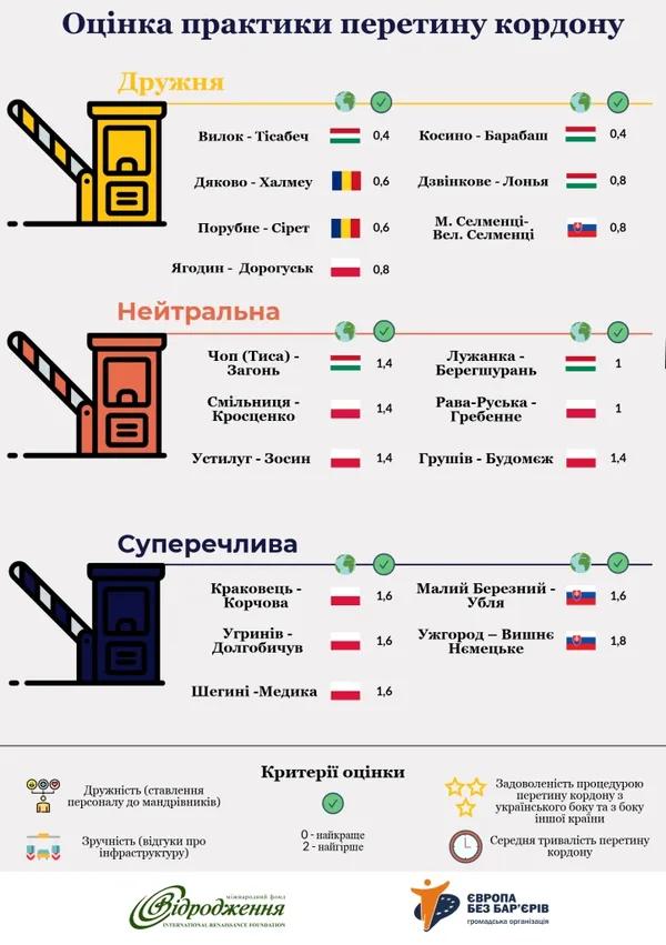 Черги і сміття: українці назвали проблеми пунктів пропуску на Волині