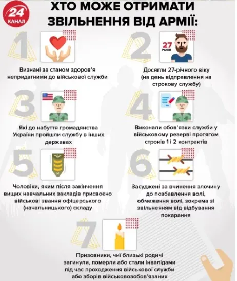 В армію – з 18 років: Зеленський підписав указ про призов