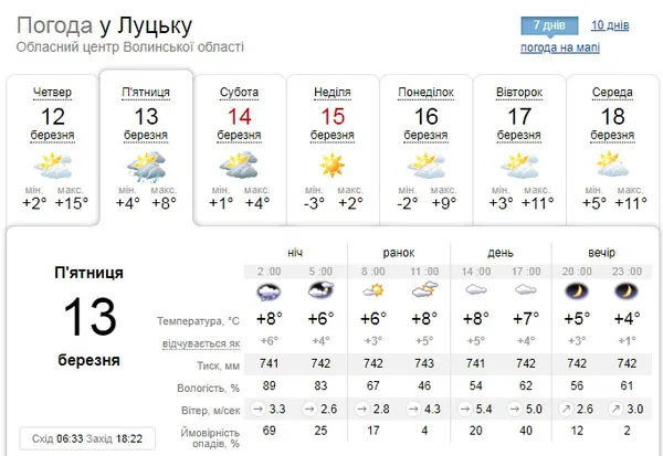 Похмуро: погода у Луцьку на п’ятницю, 13 березня