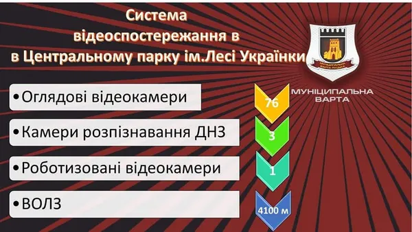 У центральному парку Луцька завершують встановлення відеокамер