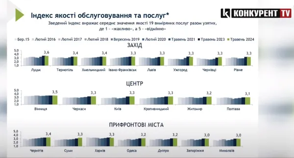 «Луцьк – найкомфортніший серед інших міст, але це не заслуга чинної влади», – депутат