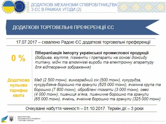 Економічна угода з ЄС: що це дало Україні 