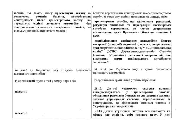 Уряд змінив правила перевезення дітей в авто