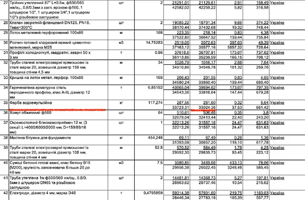 Луцьку котельню реконструюють за 32 млн попри завищені ціни