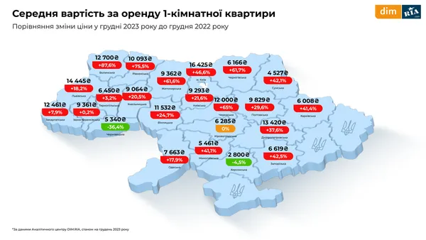 Як змінився ринок нерухомості на Волині та в Україні (аналітика)