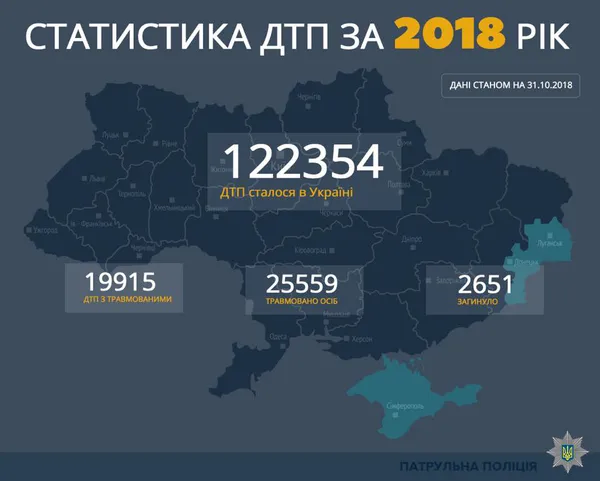 Підрахували кількість ДТП, що стались за 2018 рік (інфографіка)