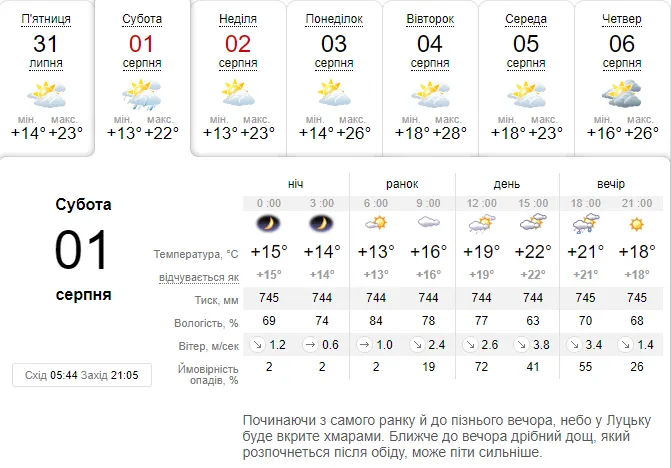 Трохи задощить: погода в Луцьку на суботу, 1 серпня