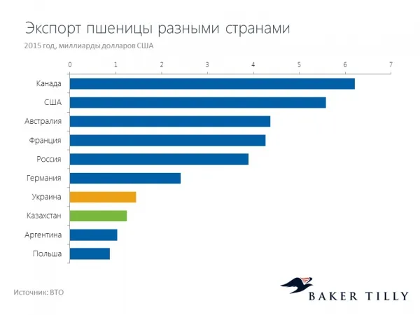 З ким Україна може змагатися за світовий капітал? 
