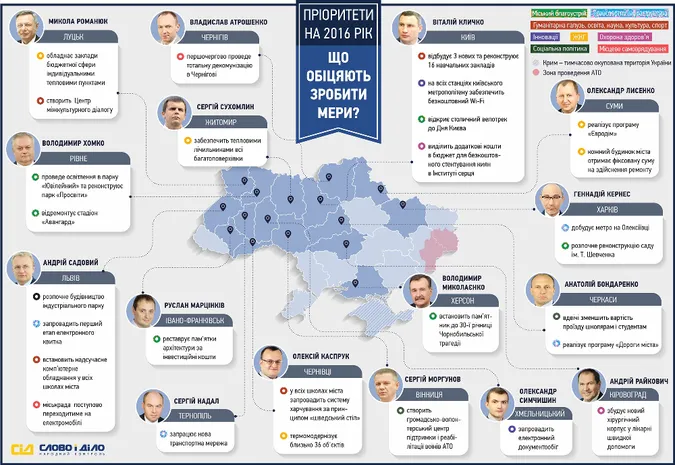 Пріоритет Миколи Романюка на 2016 рік – розвиток ЖКГ та місцевого самоврядування