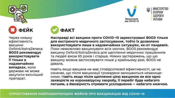 У МОЗ спростували популярні фейки про вакцину проти COVID