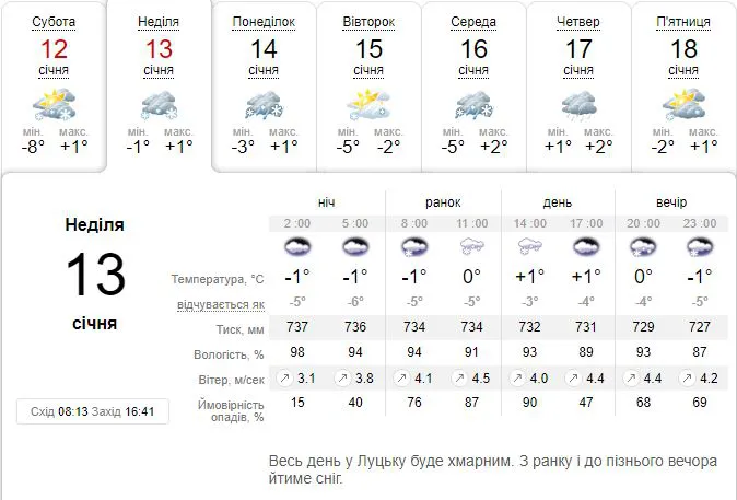 Сніжитиме: погода в Луцьку на неділю, 13 січня