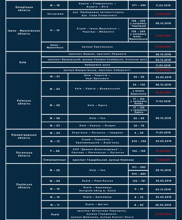 Де на дорогах Волині працюють радари TruCаm для вимірювання швидкості (СПИСОК)