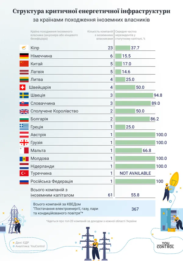 Кому належить енергетична інфраструктура України