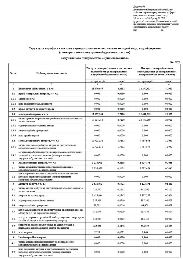 У Луцьку підняли ціни на воду