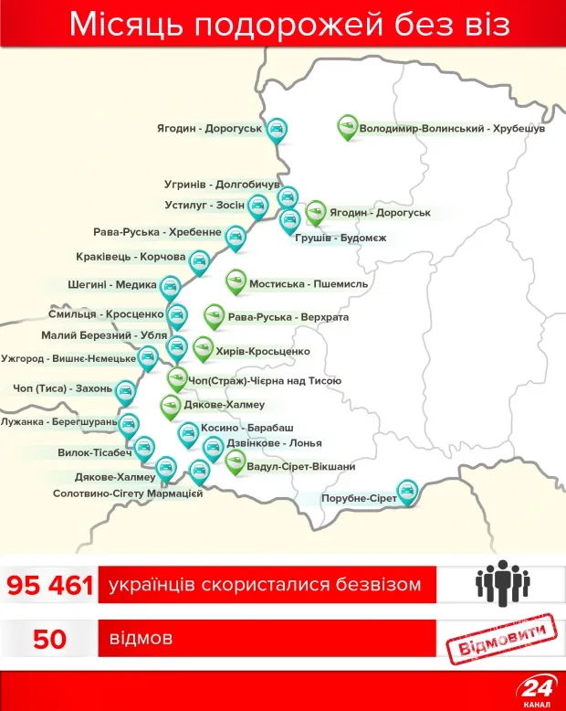 Місяць подорожей без віз: про що не варто забувати (інфографіка)