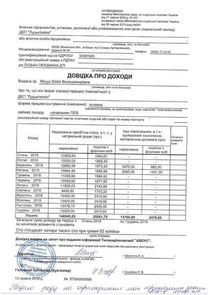 Зарплати «Луцьктепла»: відомо, хто і скільки заробляє