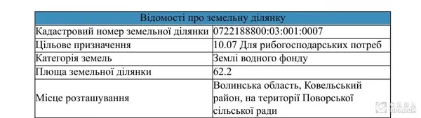 Темний бік «Волинських Мальдів»: що приховали під час створення комплексу відпочинку (фото)