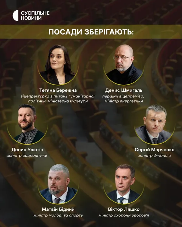 Верховна Рада проголосувала за призначення нових членів Уряду